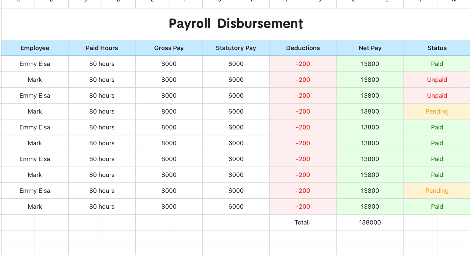Payroll Disbursement